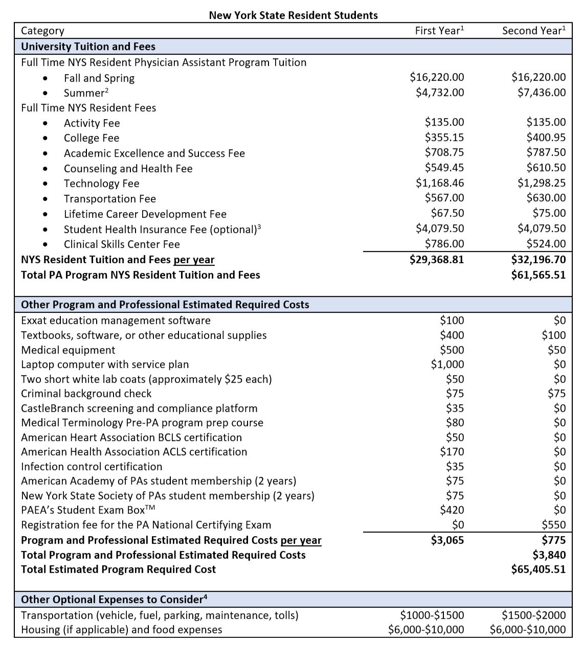 PA EntryLevel Tuition, Financial Aid & Housing School of Health Professions
